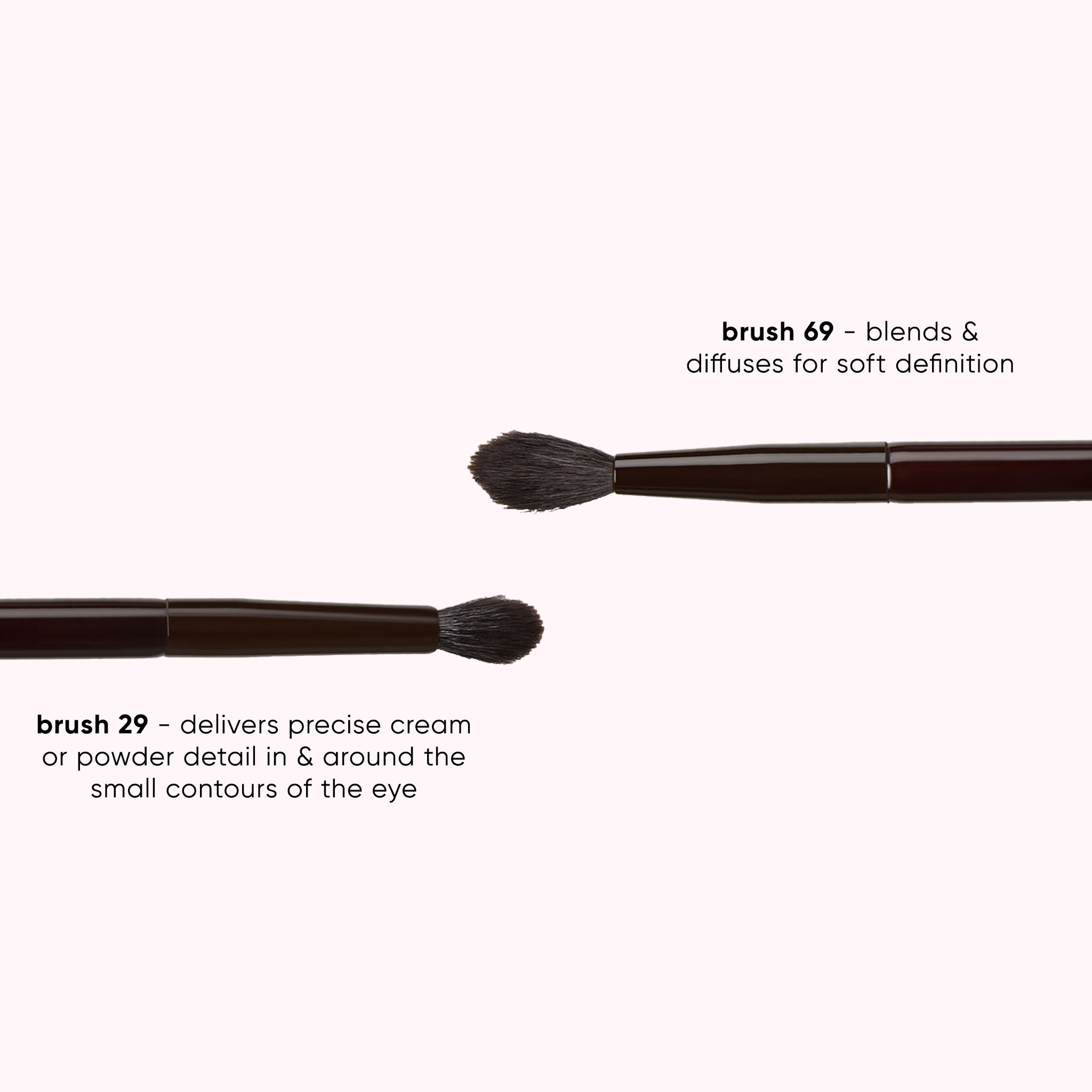 Two makeup brushes on a pale pink background with descriptive text. One brush is labeled 'brush 29 - delivers precise cream or powder detail in & around the small contours of the eye' and the other 'brush 69 - blends & diffuses for soft definition'.